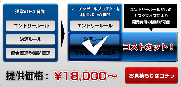 最高レベルの資金管理・リスク管理が\18,000〜